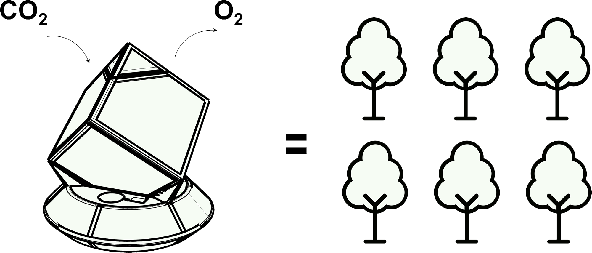 Diagram of a photobioreactor converting carbon dioxide to oxygen and biomass